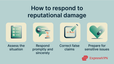 How to respond to reputational damage.