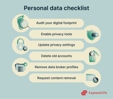 The personal data checklist.