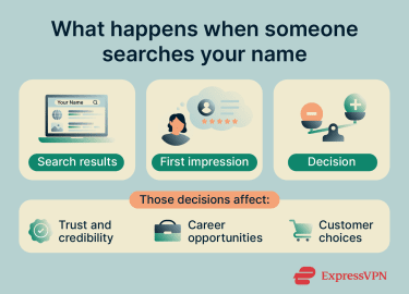 An explanation of what happens when someone searches your name.