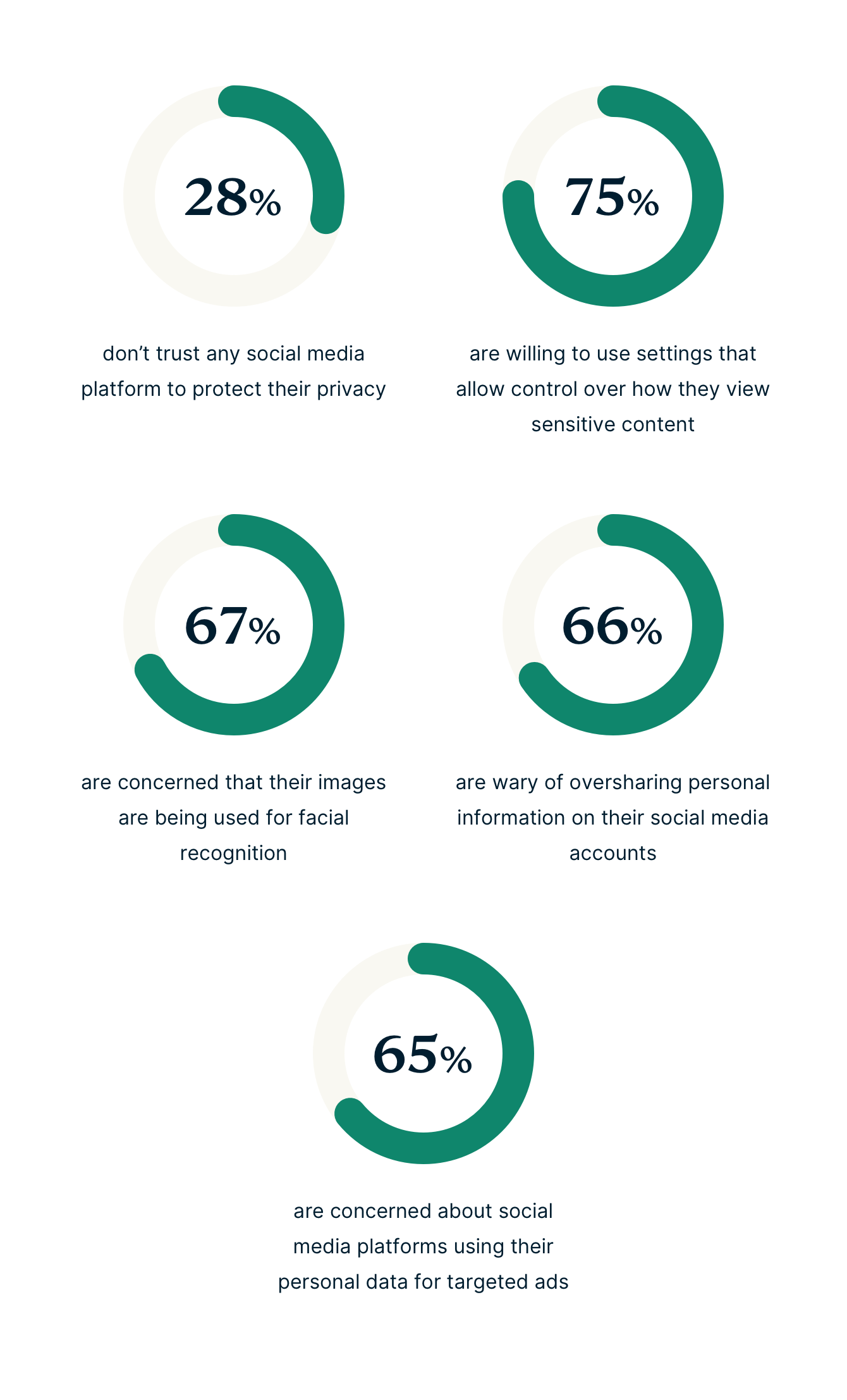 Gen Z Social Media Privacy Concerns 1