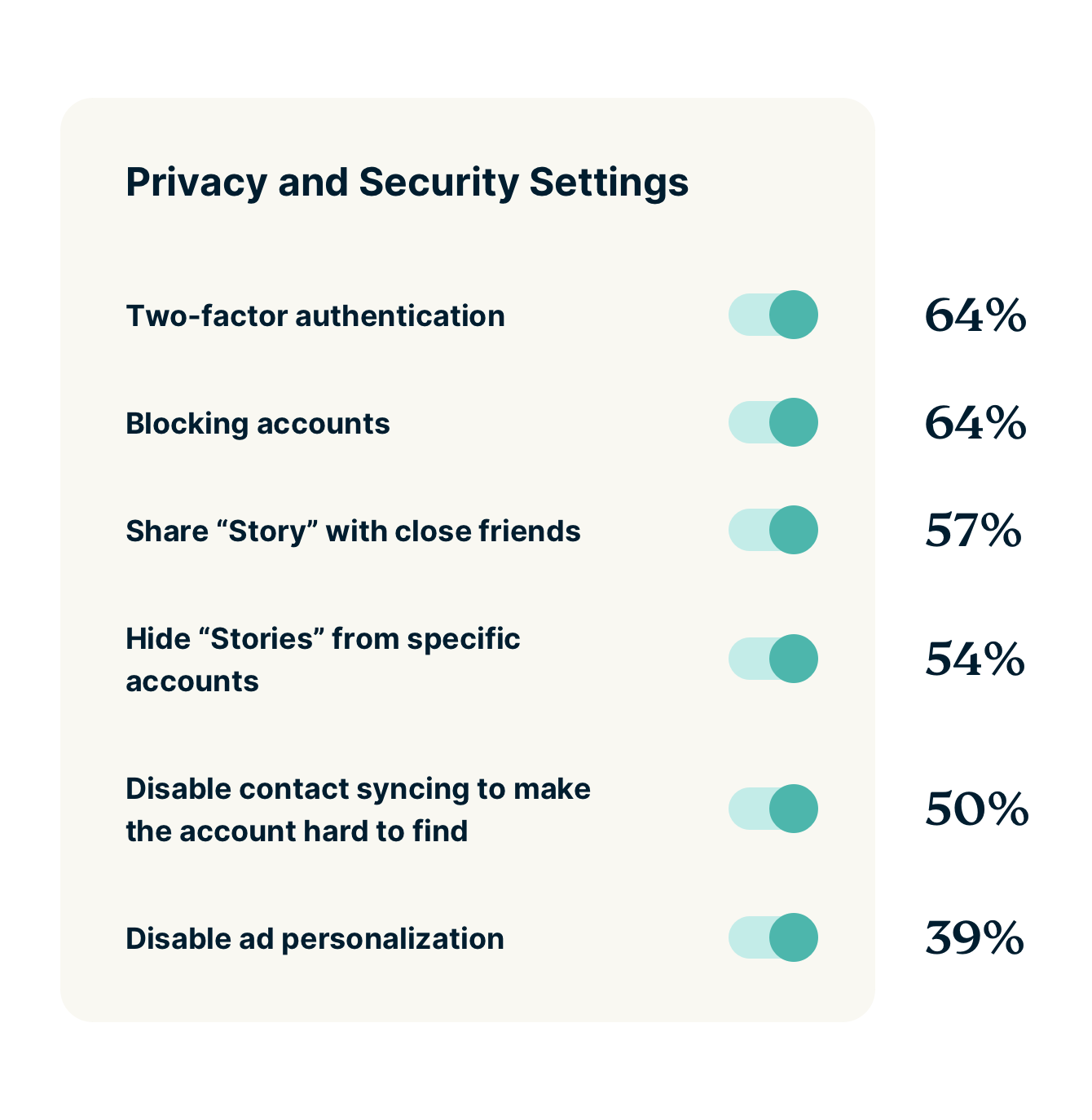 Gen Z Social Media Settings Protect Privacy 1