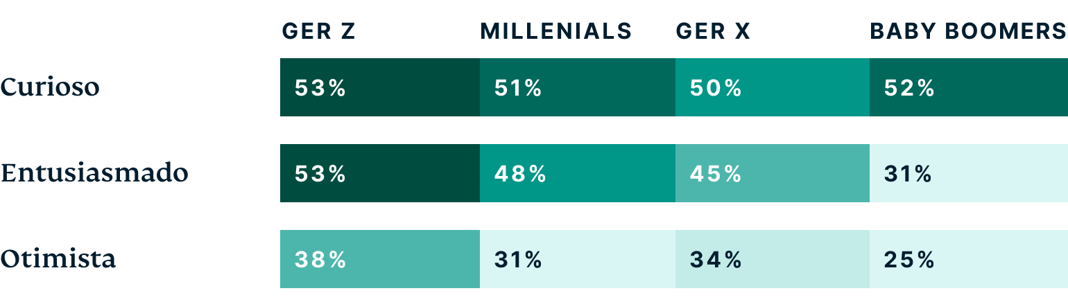 Generations How Do Different Generations Feel About The Metaverse PT@2x