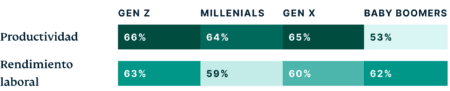 Generations How Do Different Generations Think The Metaverse Will Positively Impact Work ES@2x 450x91 1