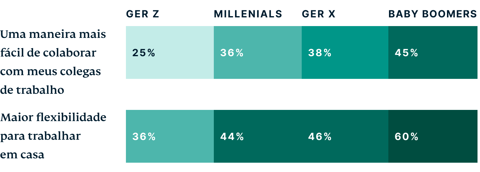 Generations What Interests You About Working In The Metaverse PT@2x