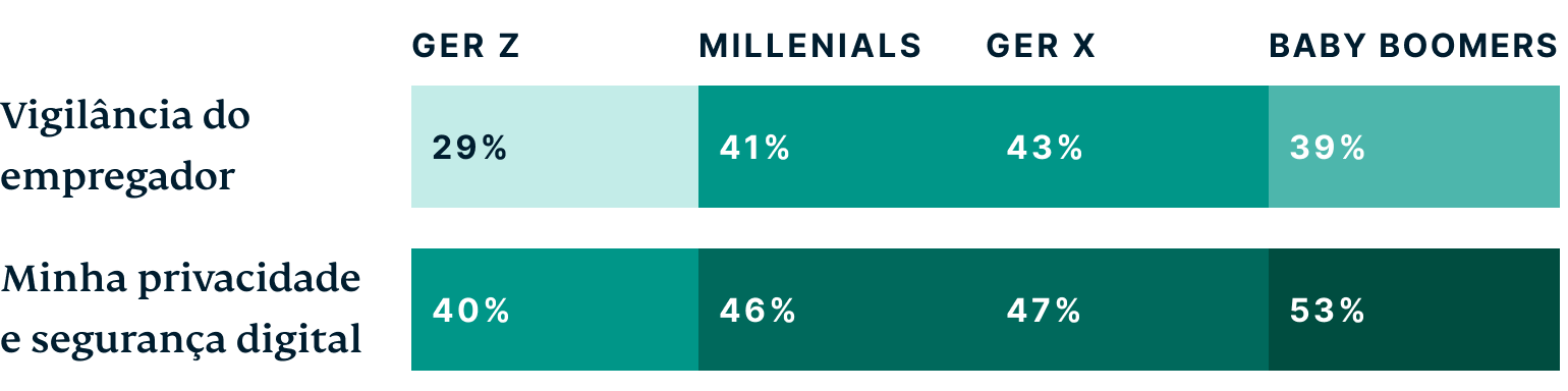 Generations Which Of The Following Concerns If Any Do You Have About Working In The Metaverse PT@2x