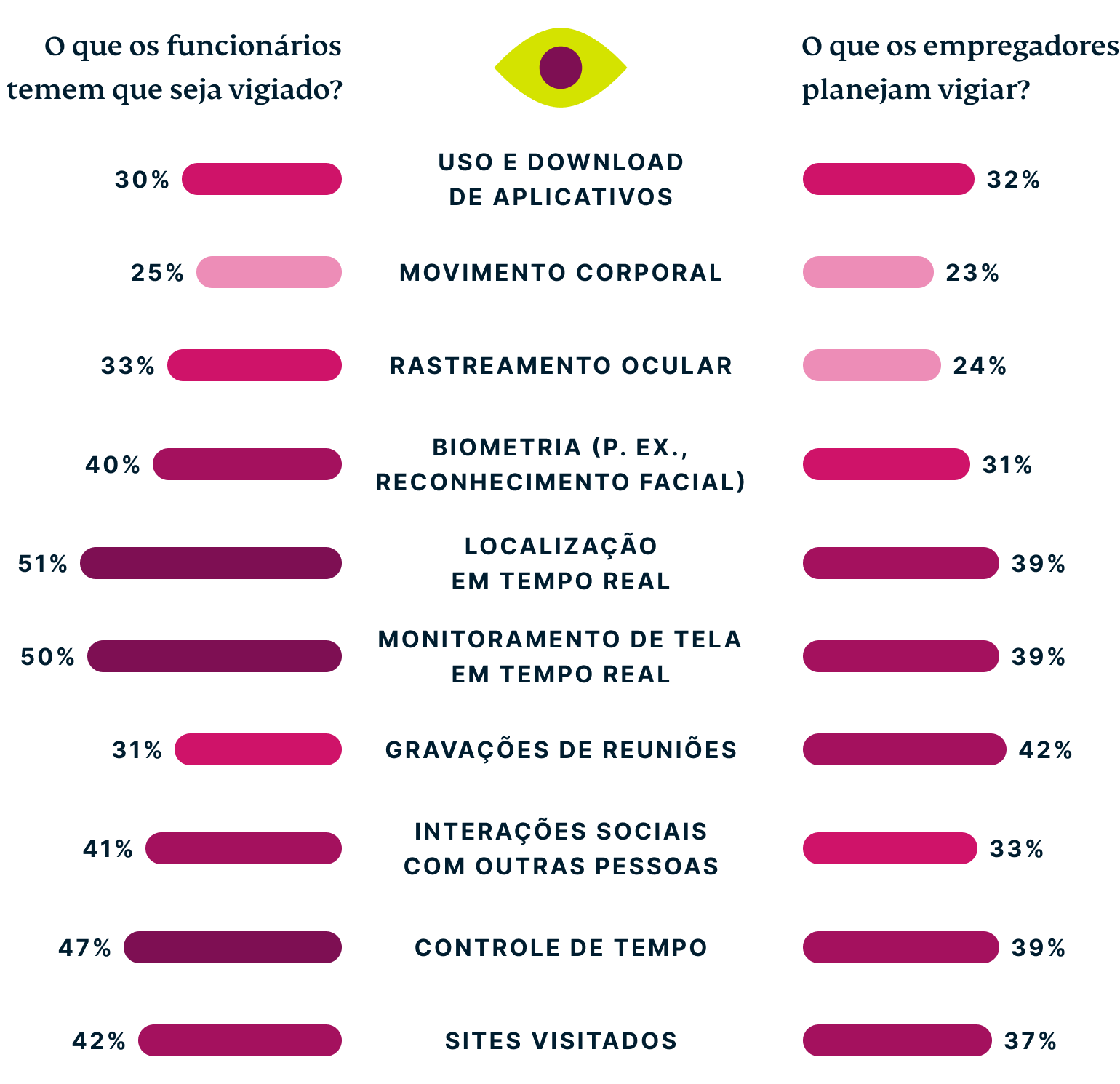 Online Surveillance In The Workplace PT@2x