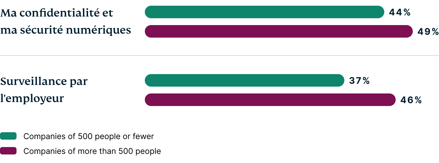 Ask Employees Concerns About The Metaverse FR@2x
