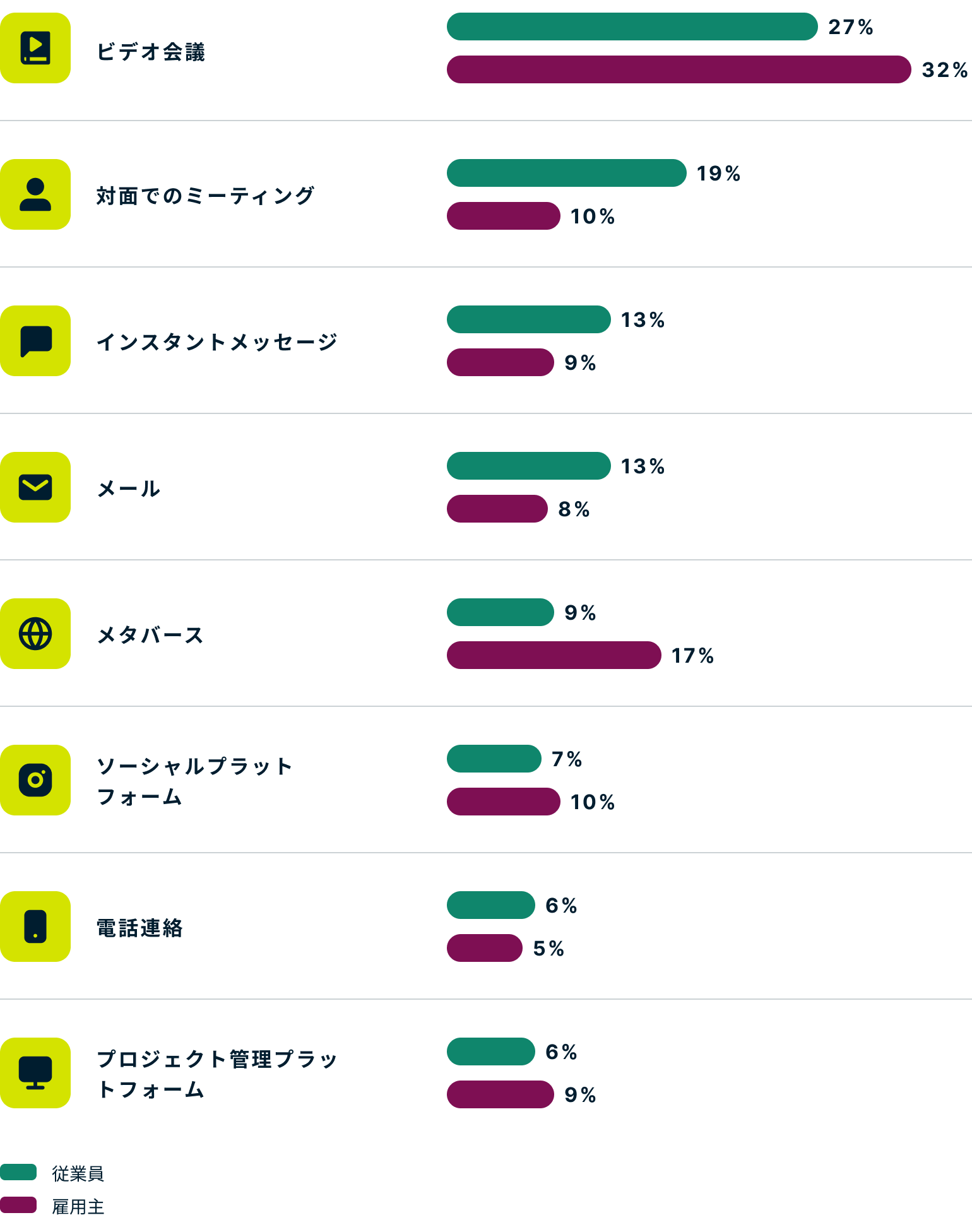 Communication Method JP@2x
