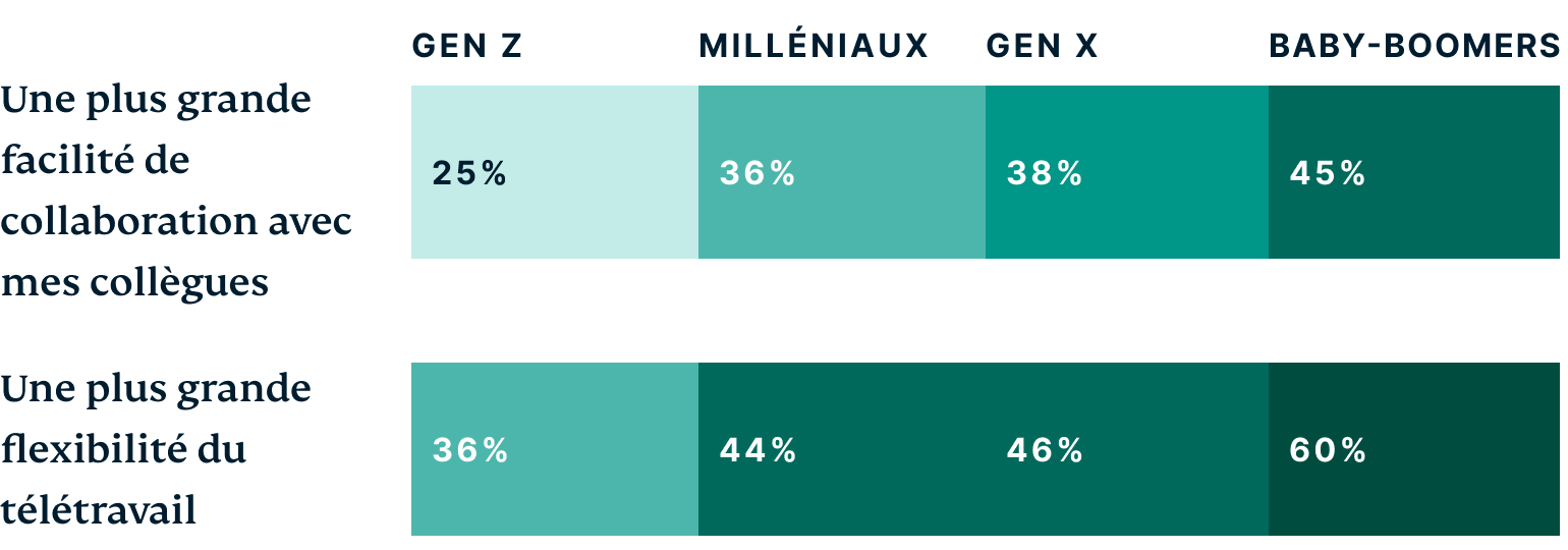 Generations What Interests You About Working In The Metaverse FR@2x
