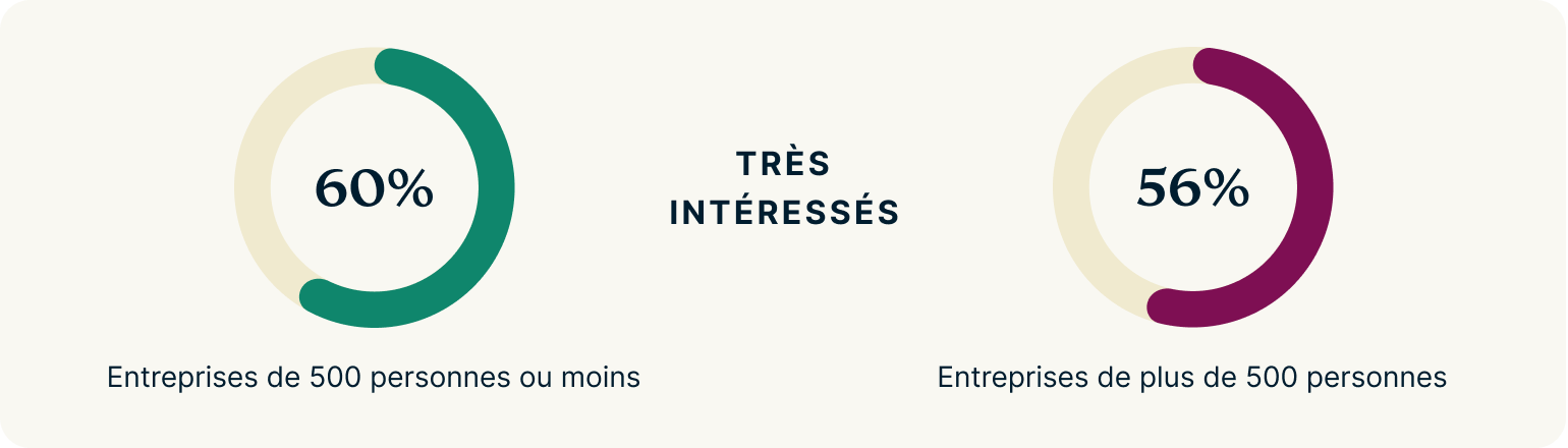 Immersive Work Environments EMPLOYEES FR@2x