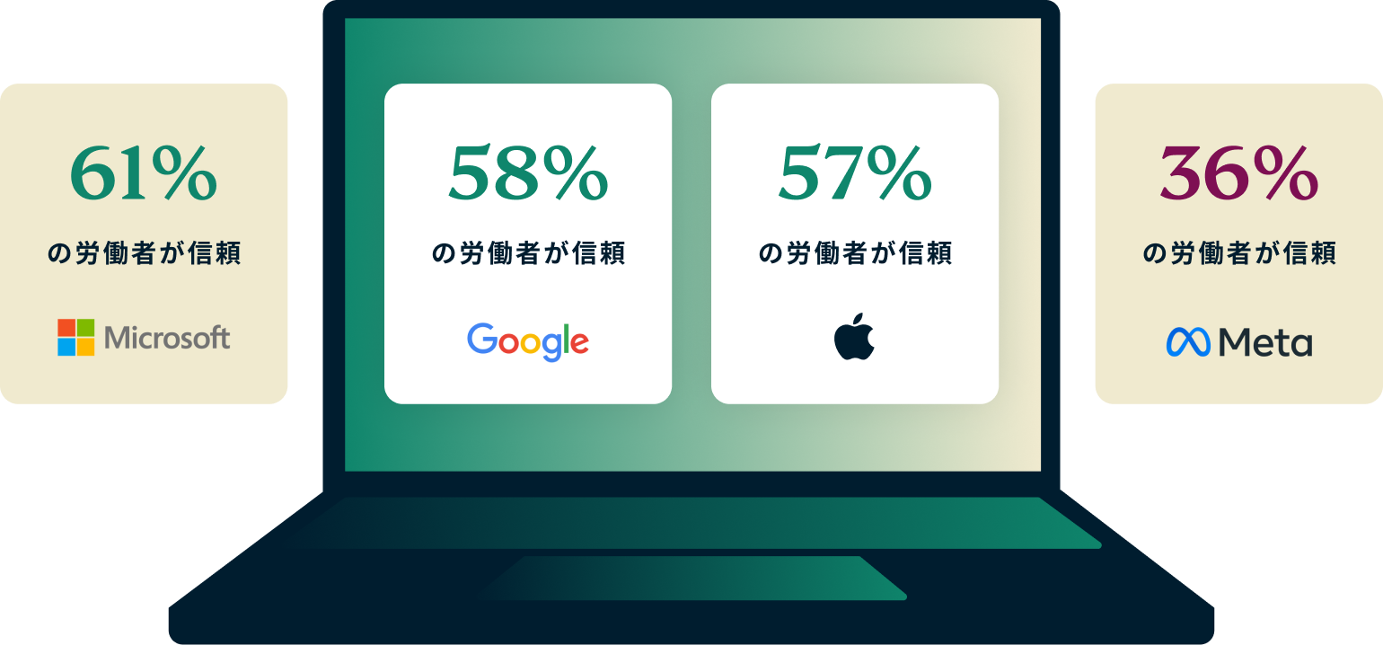 Most Trusted Tech Giants JP@2x
