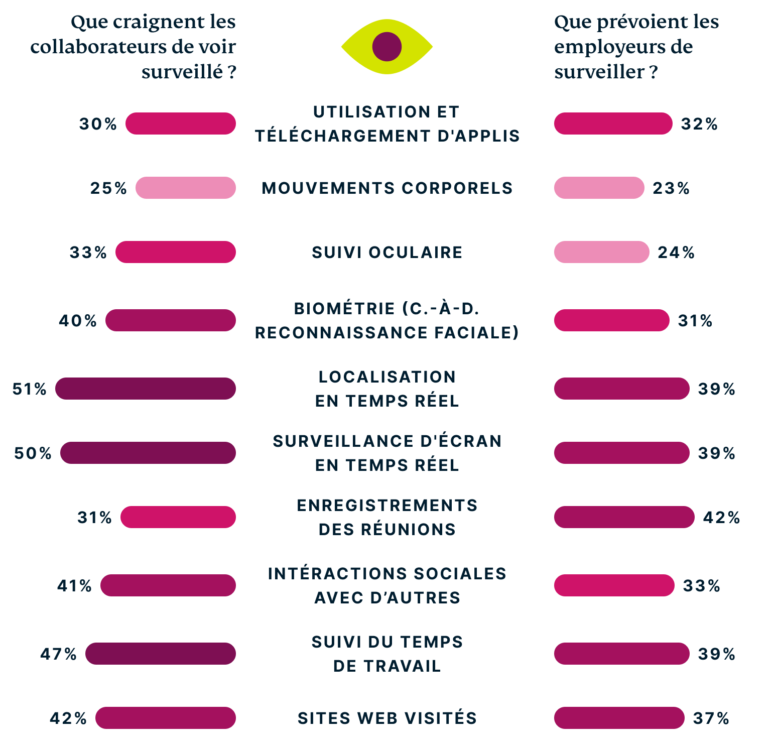 Online Surveillance In The Workplace FR@2x