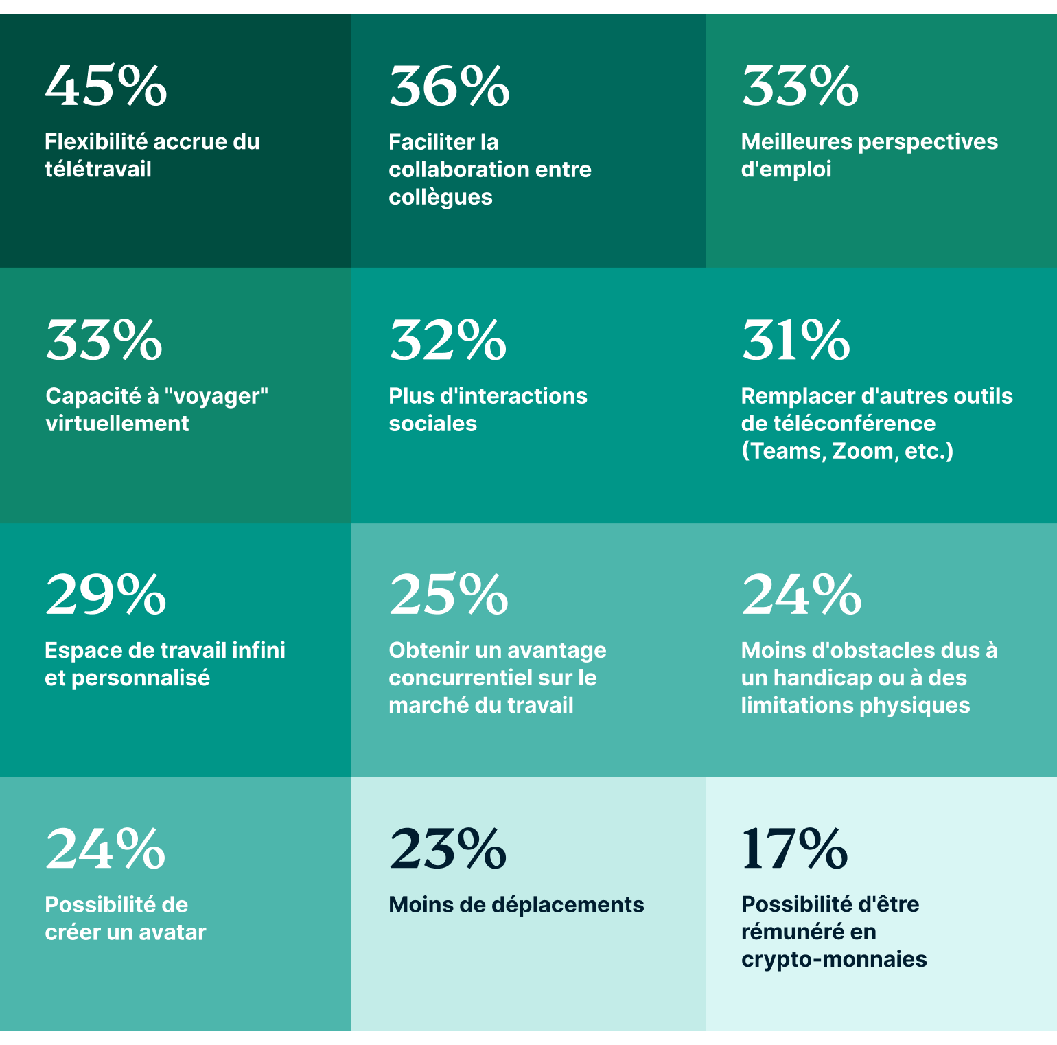 Why Are You Interested In Working In The Metaverse FR@2x