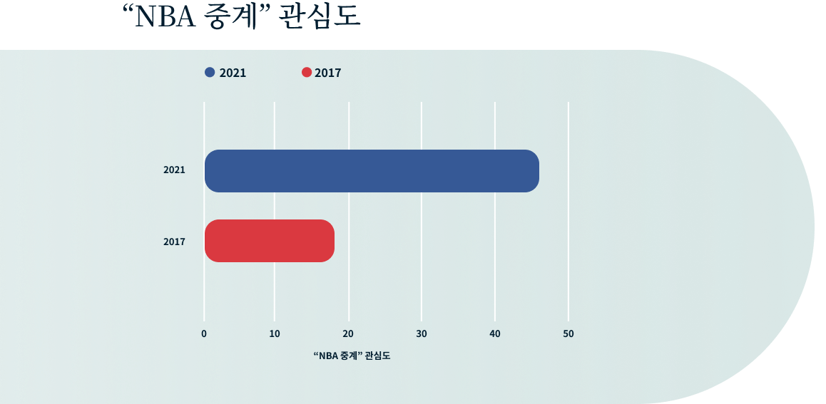 NBA Korea