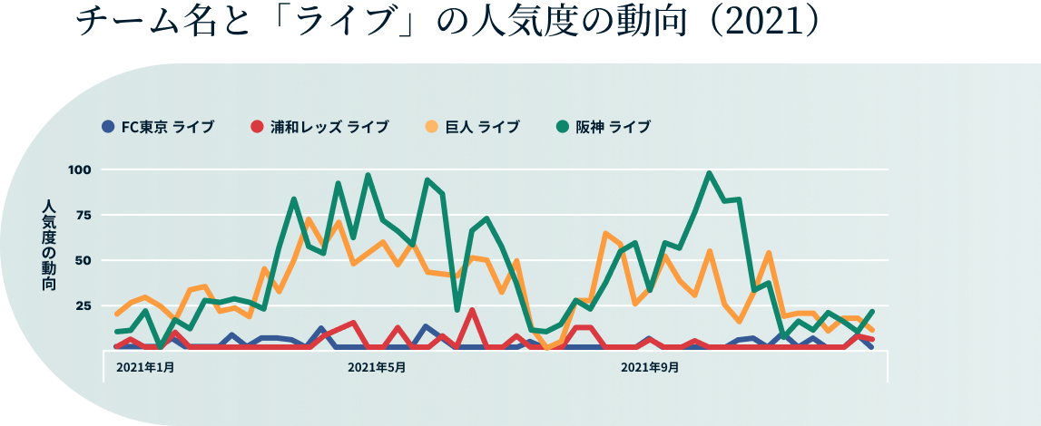 Football Vs Baseball Japan 3 2