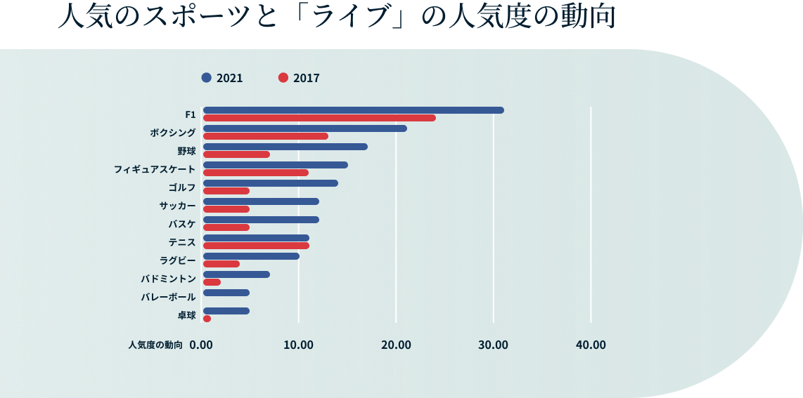 Sports Interests Japan 2 1