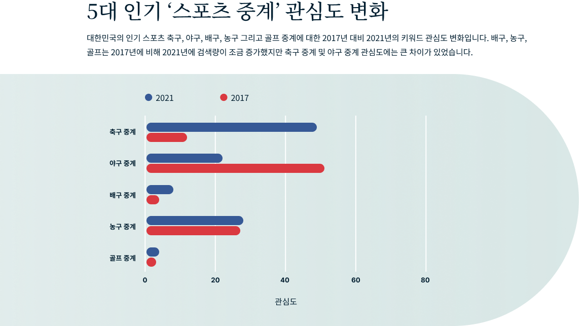 Top Sports Streams Korea
