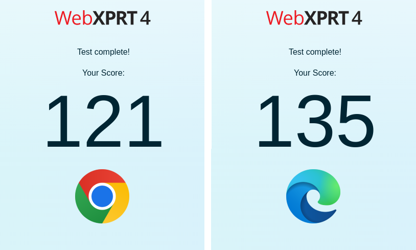 Chrome Edge Browser Speed