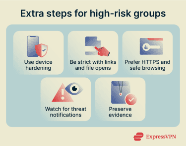 An infographic listing extra steps individuals at higher risk of Predator should take