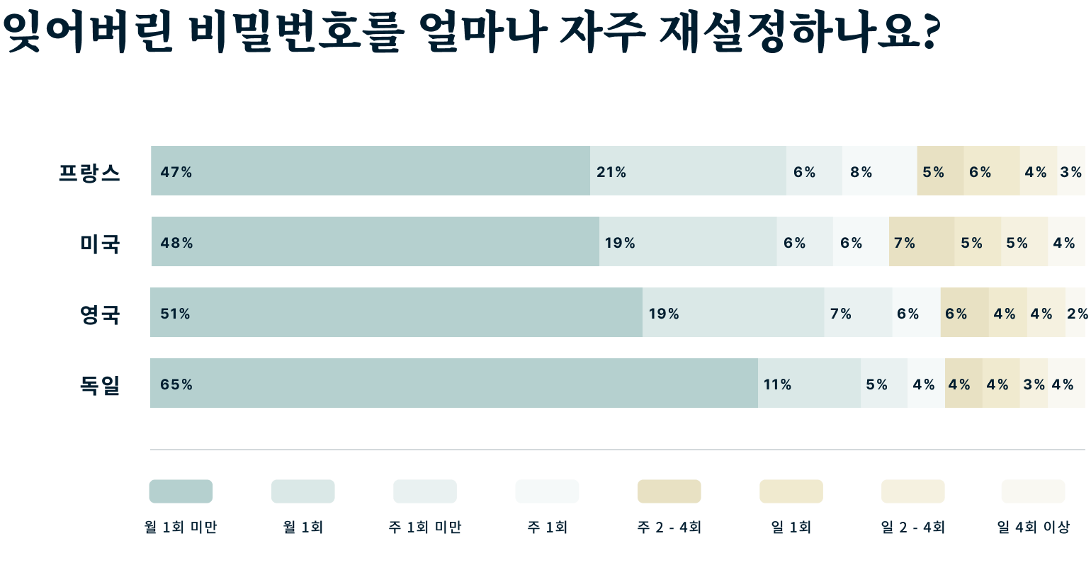 How Good Is Your Cybersecurity Knowledge Kr@2x