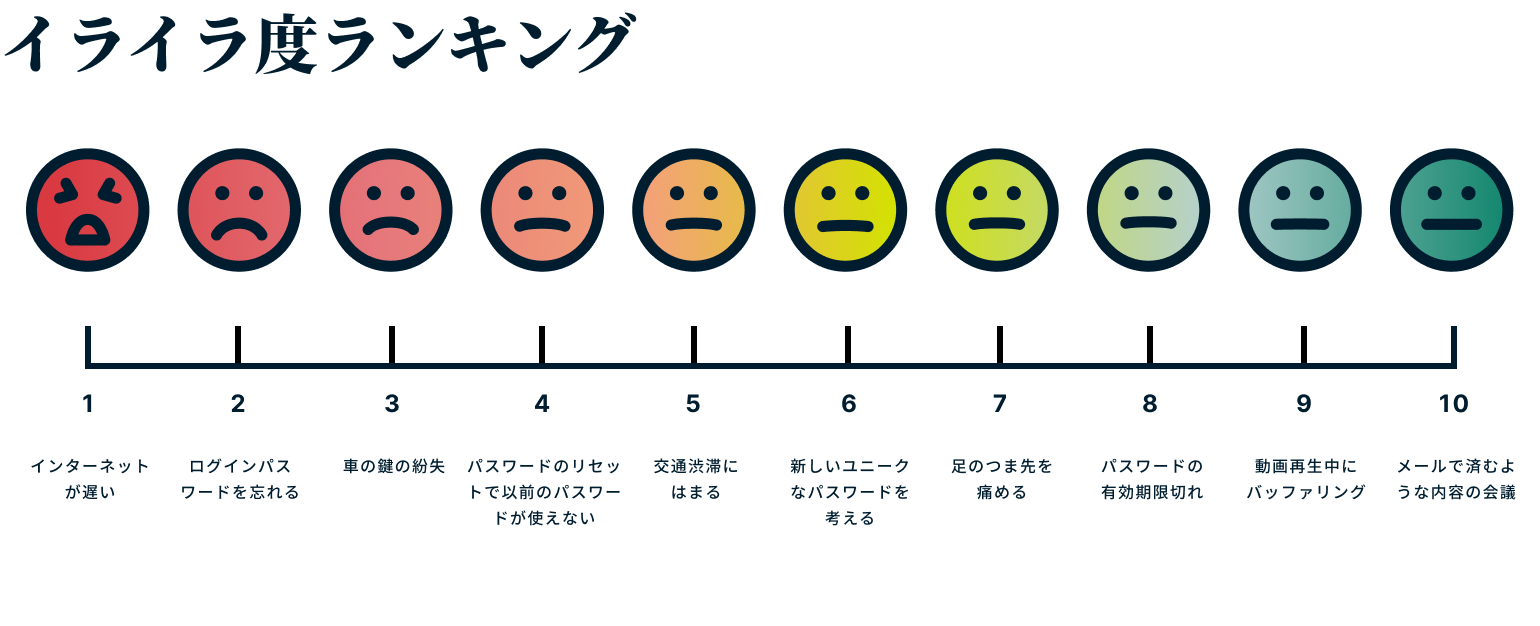 Tfrustrating Moments Ranked Jp@2x
