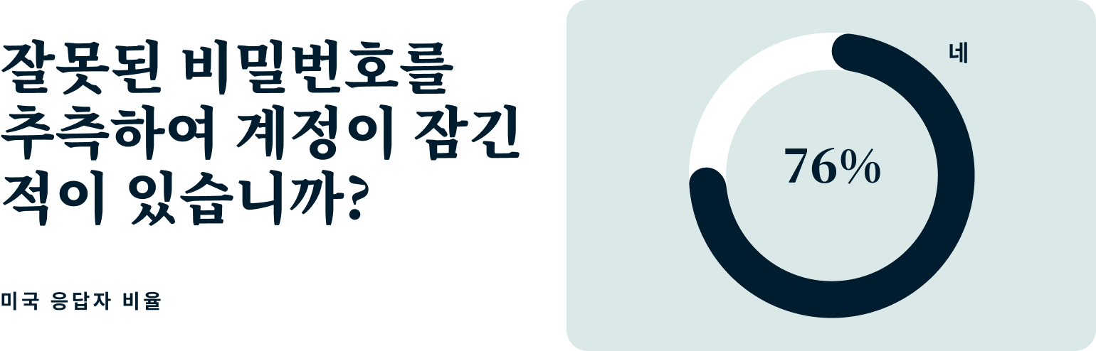 Two Factor Authentication Kr@2x