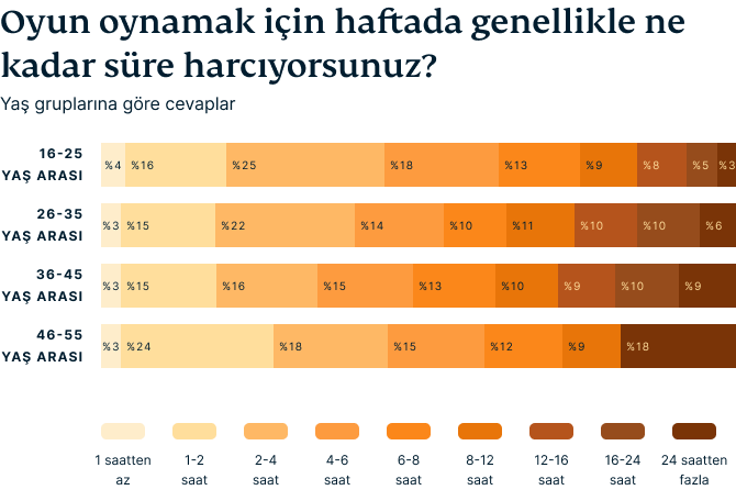 Video Games Survey Graphic 1 1 1
