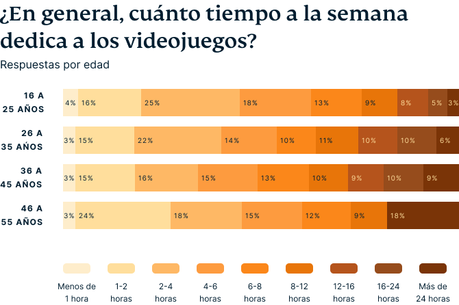 Video Games Survey Graphic 1 2