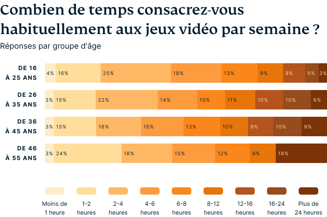 Video Games Survey Graphic 1 6