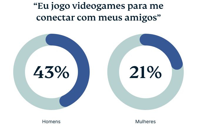 Video Games Survey Graphic 2 7