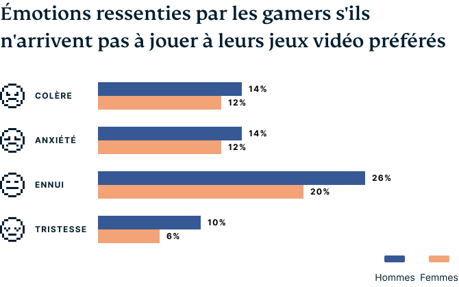 Video Games Survey Graphic 3 3 1