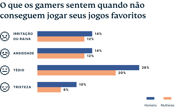 Video Games Survey Graphic 3 7