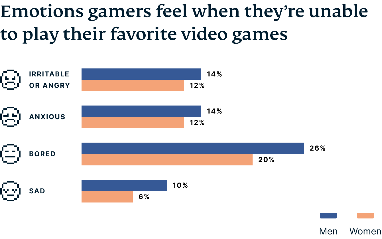 Video Games Survey Graphic 3