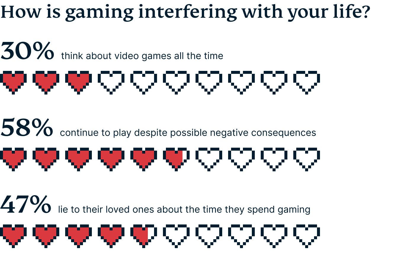 Video Games Survey Graphic 4