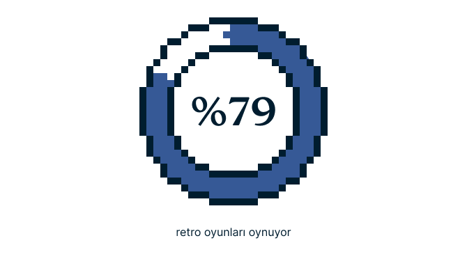 Video Games Survey Graphic 6 4