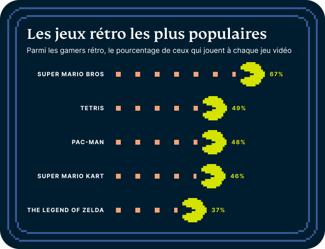 Video Games Survey Graphic 7 3 1