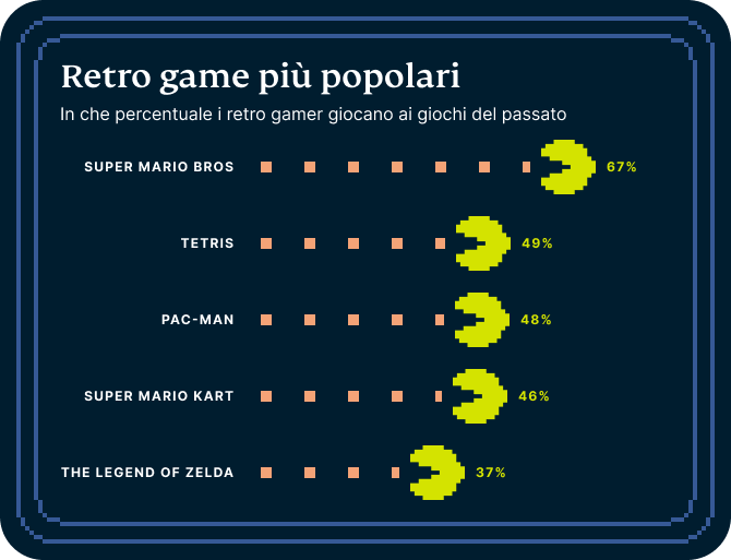 Video Games Survey Graphic 7 3