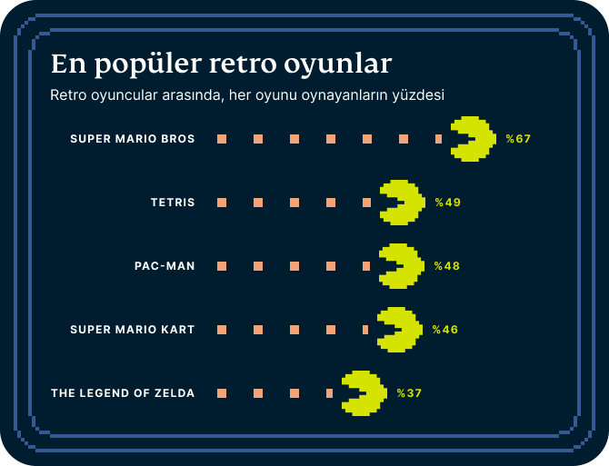 Video Games Survey Graphic 7 4
