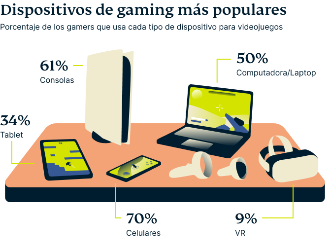 Video Games Survey Graphic 8 2