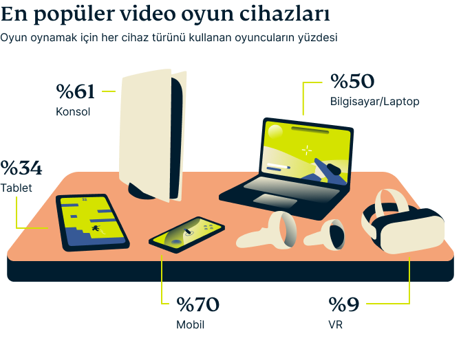 Video Games Survey Graphic 8 5