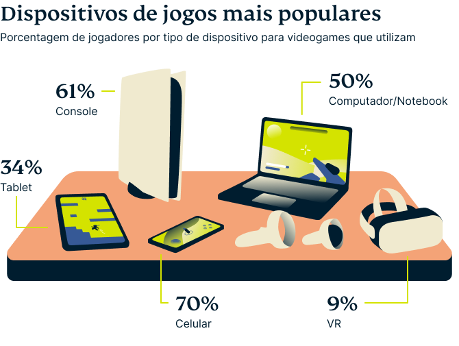Video Games Survey Graphic 8 7