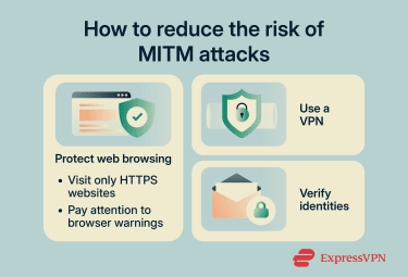 How to reduce the risk of man-in-the-middle attacks.