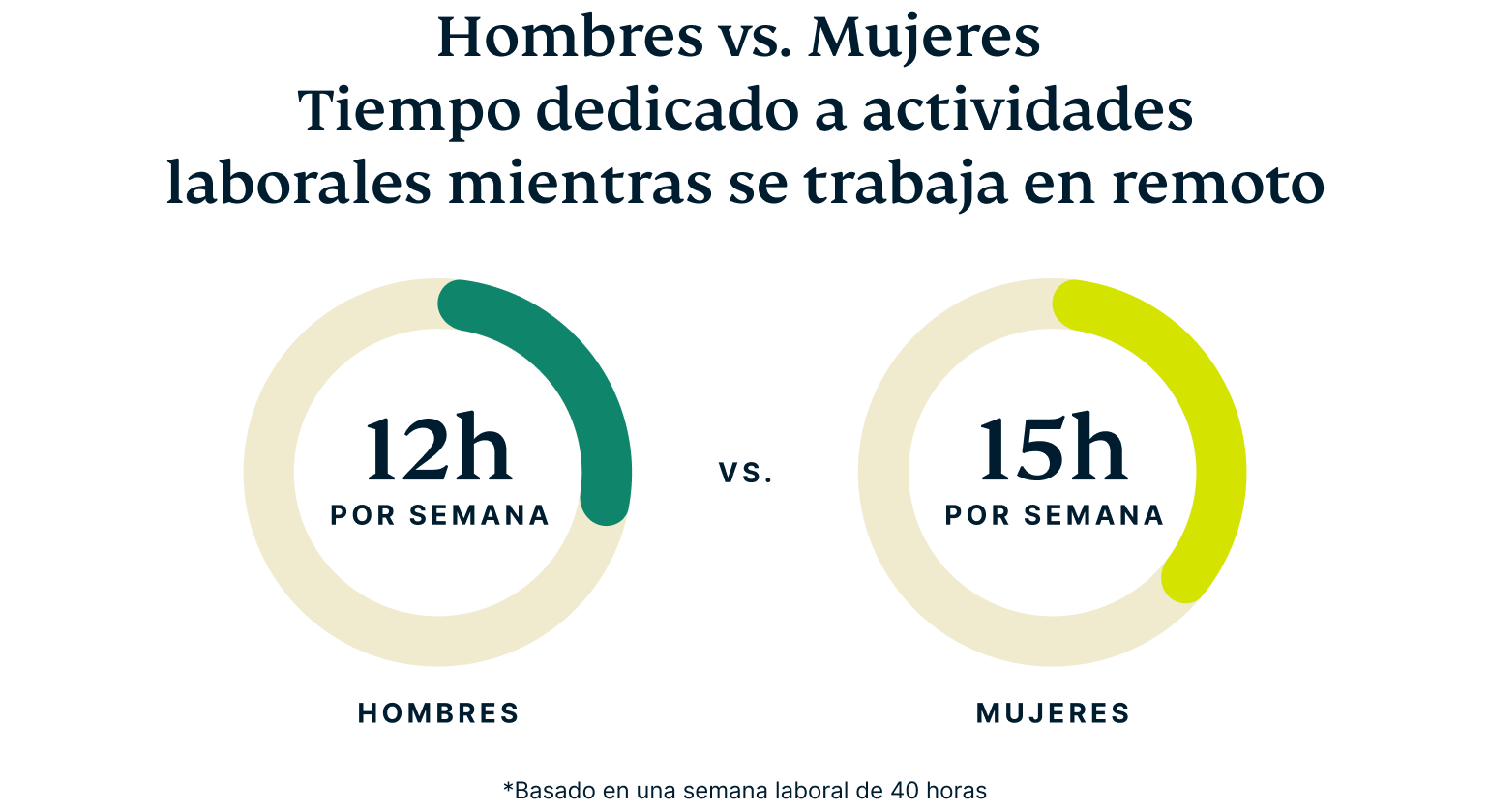 Men Vs Women Workplace Tech@2x 1