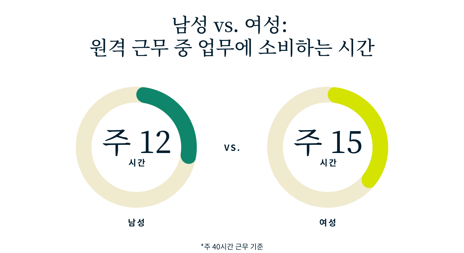Men Vs Women Workplace Tech@2x 6
