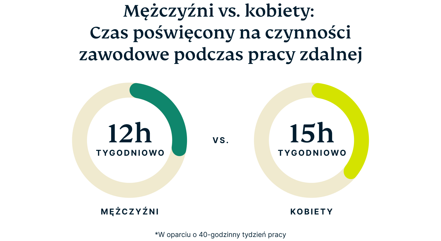 Men Vs Women Workplace Tech@2x 7