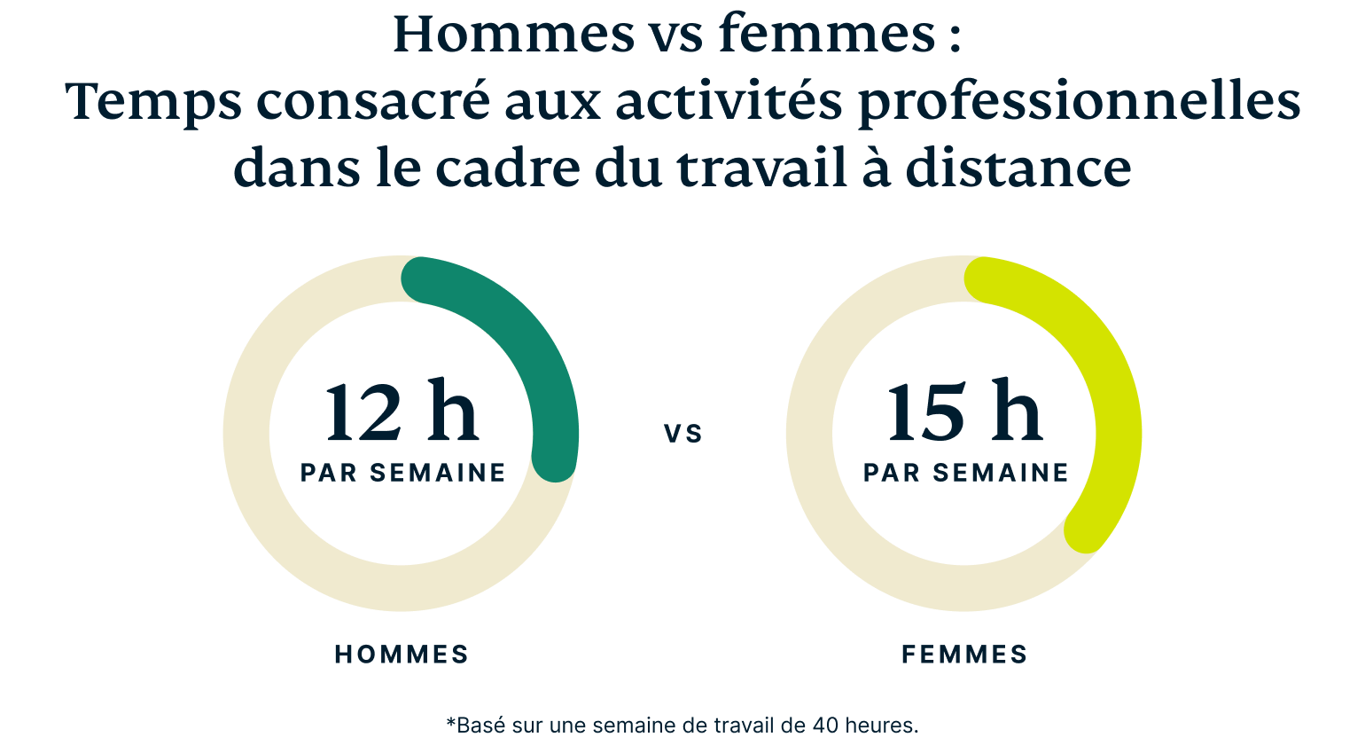 Men Vs Women Workplace Tech@2x 8