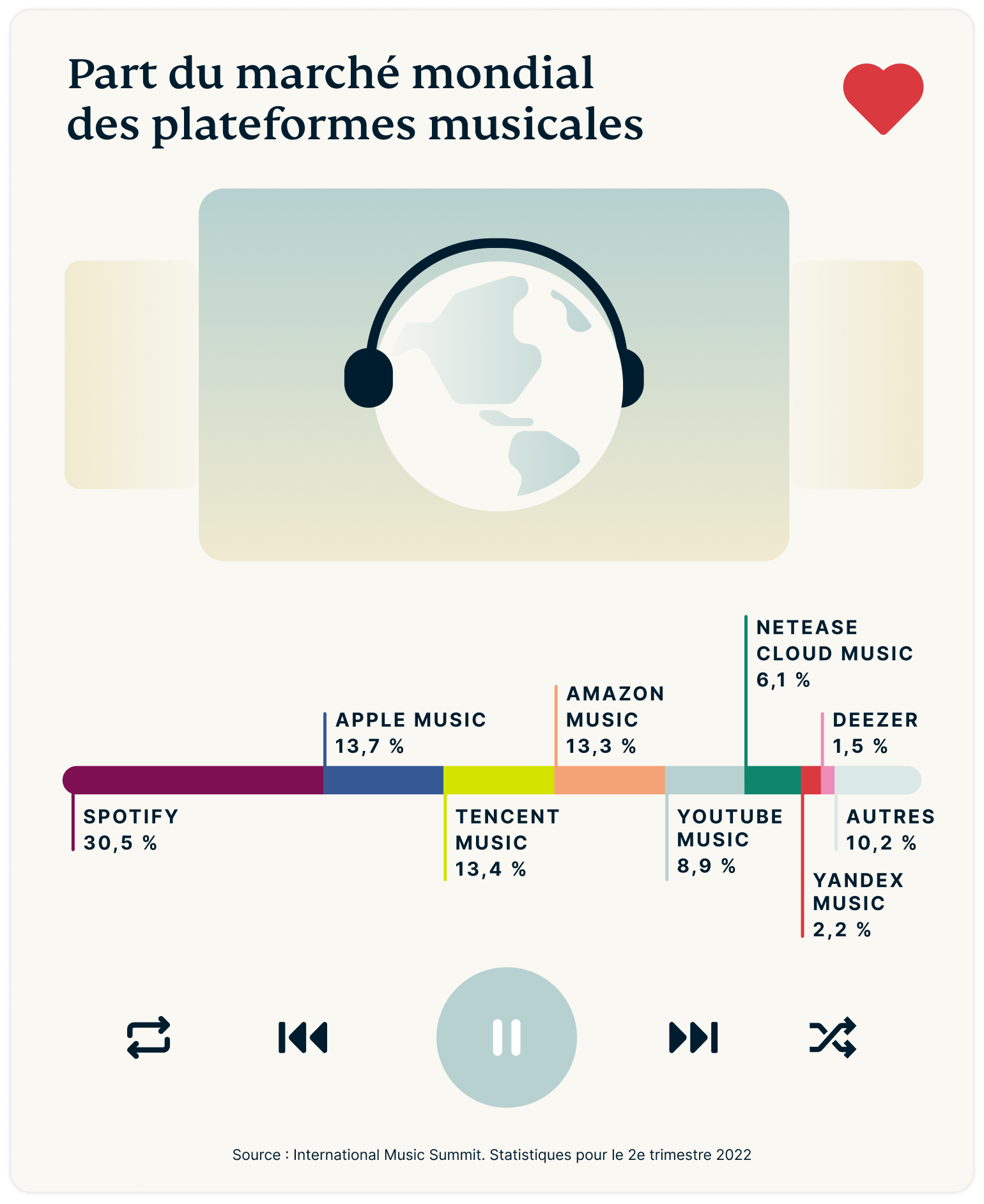 Battle Music Platforms Graph 1 2
