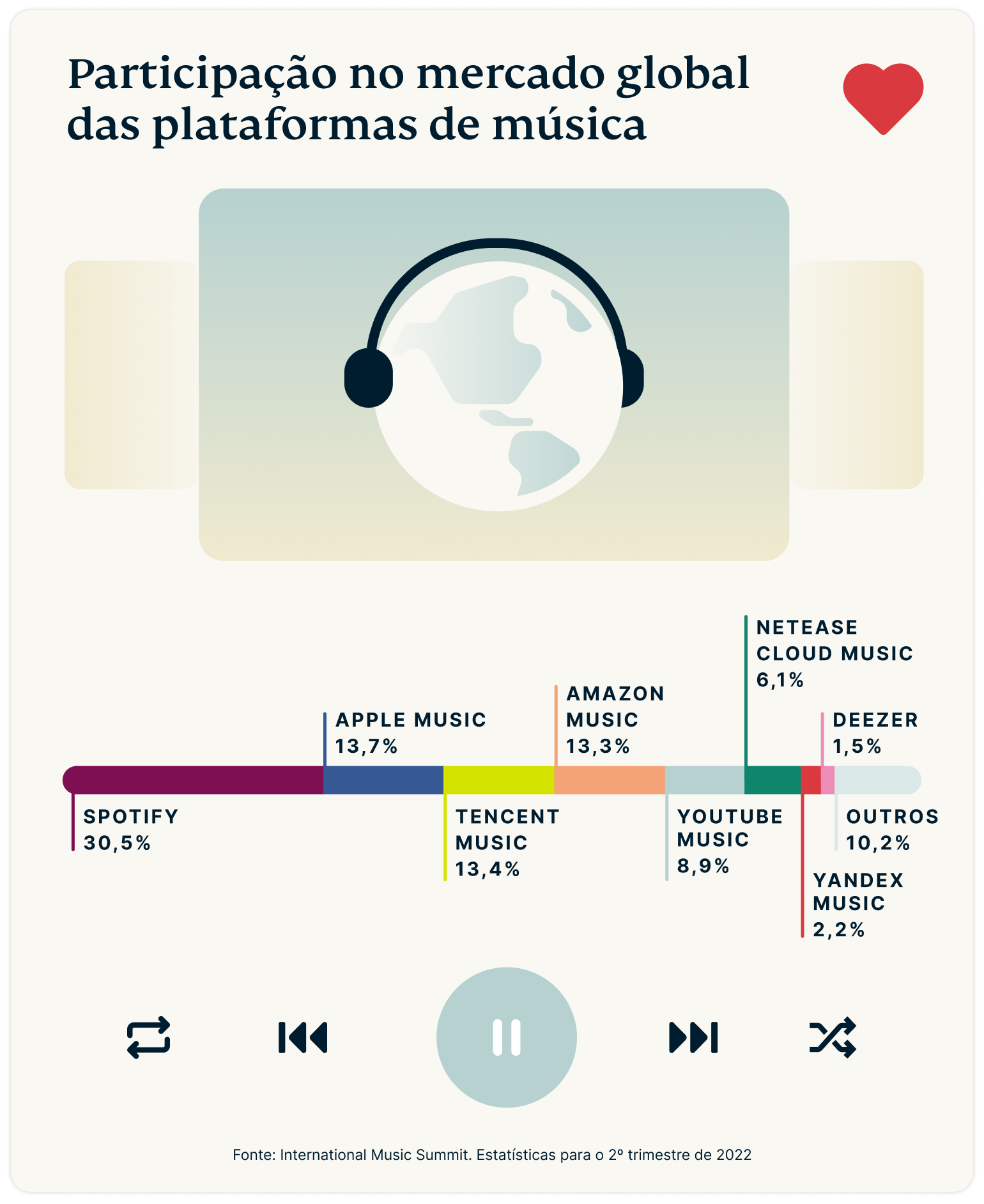 Battle Music Platforms Graph 1 6