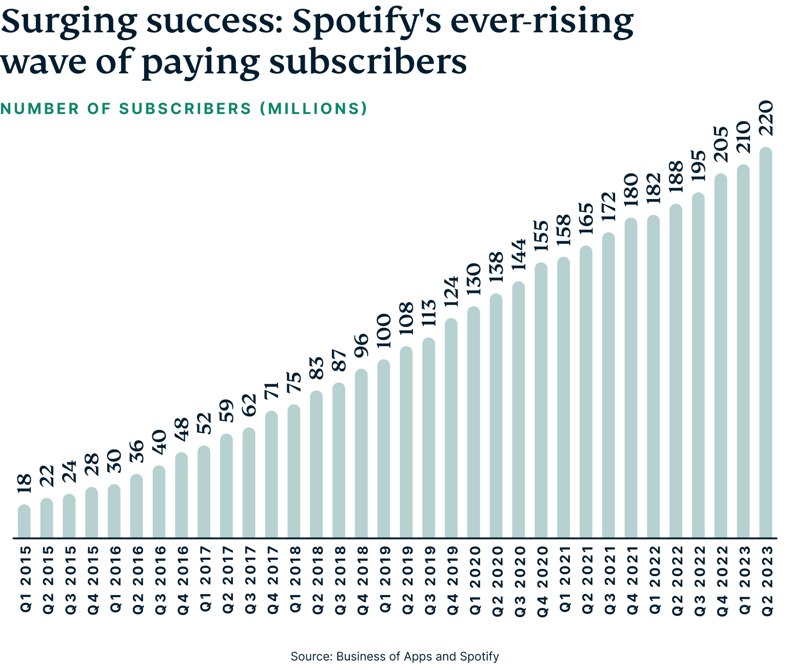 Battle-music-platforms-graph-2 (1)