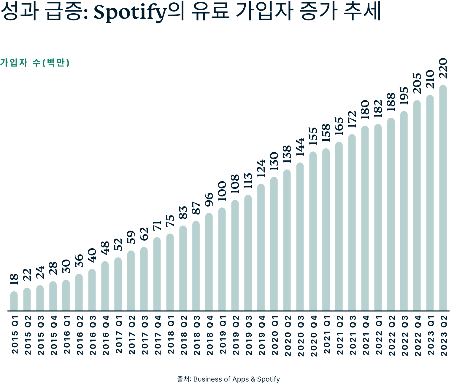 Battle Music Platforms Graph 2 4